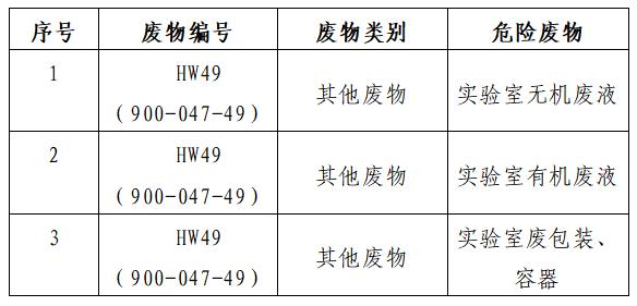 危废.jpg